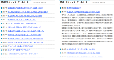 ナレッジ・データベース
